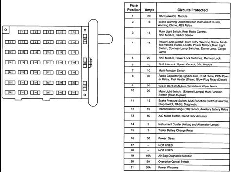 electric fuse box for 2006 ford van|2006 Ford e350 fuse box.